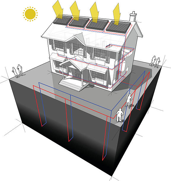 ilustrações, clipart, desenhos animados e ícones de chão-fonte de bomba de calor e painéis solares diagrama - architecture three dimensional geothermal power station three dimensional shape