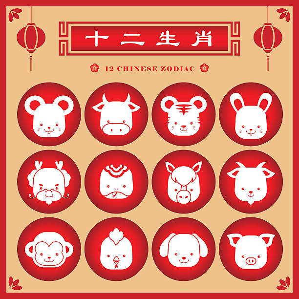 Chinese Zodiac Sign Stock Illustration - Download Image Now - Astrology  Sign, Number 12, Animal - iStock