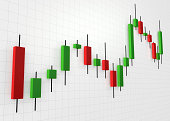 Candlestick pattern (stock market)