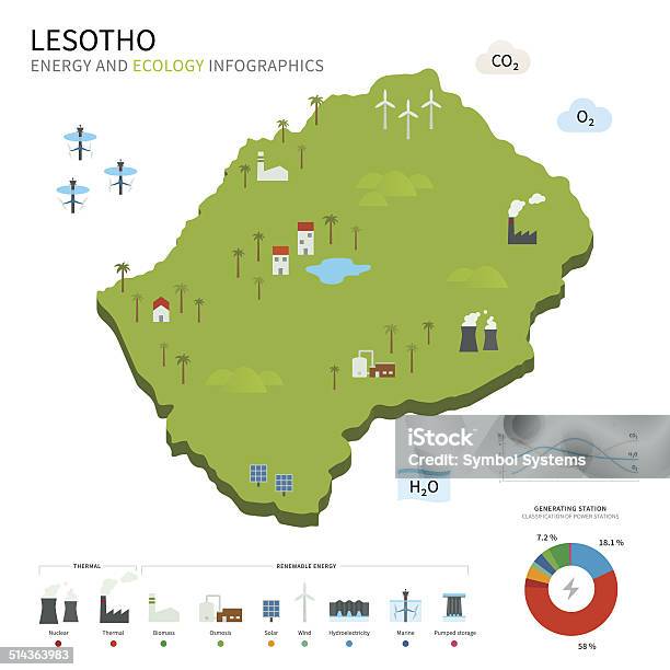 Energy Industry And Ecology Of Lesotho Stock Illustration - Download Image Now - Abstract, Cold Drink, Concepts