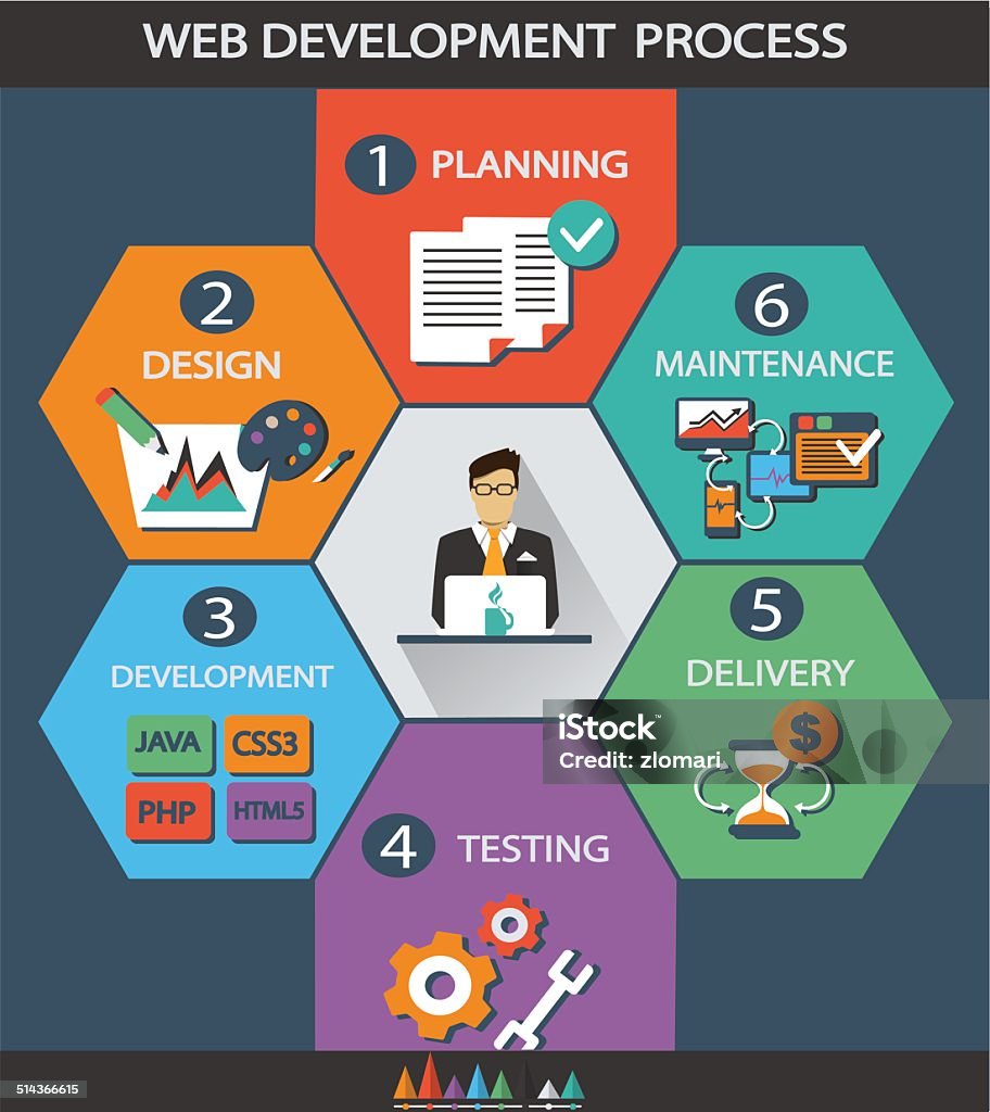 Process Development Visualisation For Website Web Development Process Stock Illustration - Download Image Now ...