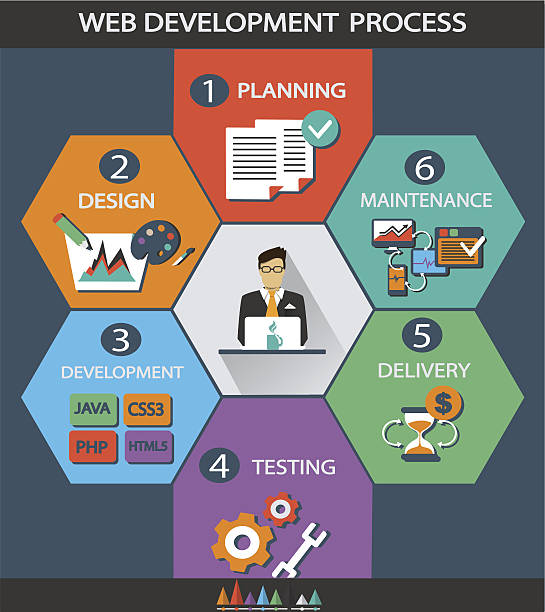 160+ Website Functionality Stock Illustrations, Royalty-Free Vector ...