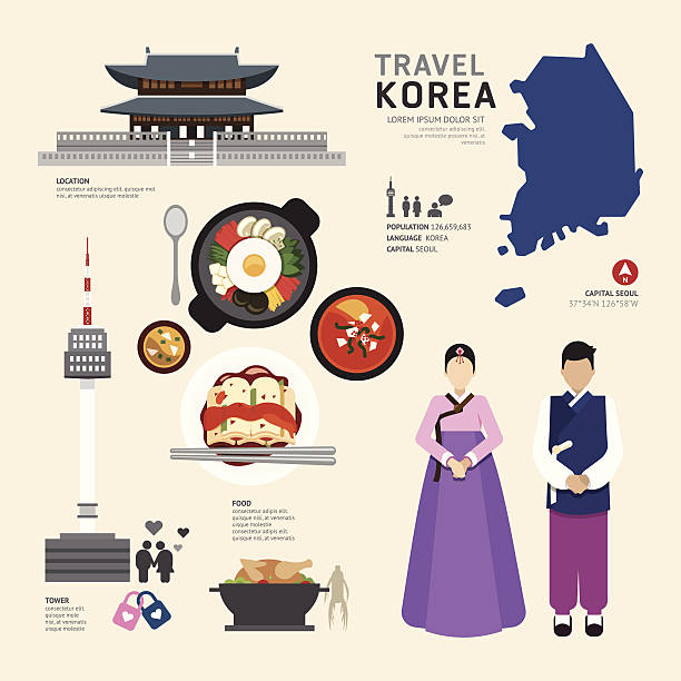 Korea Flat Icons Design Travel Concept.Vector Korea Flat Icons Design Travel Concept.Vector korean icon stock illustrations