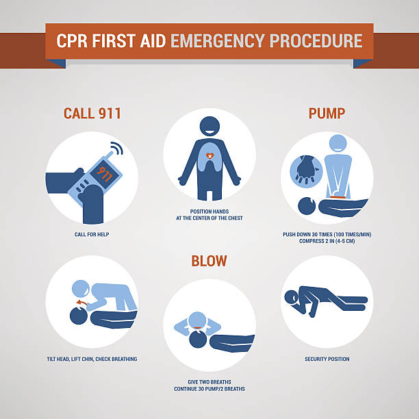 cpr - cpr first aid paramedic rescue stock illustrations