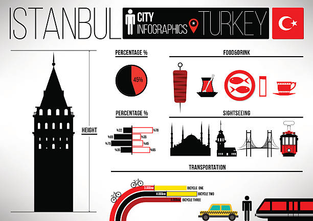 istanbul city infographic design template - 處女之塔 幅插畫檔、美工圖案、卡通及圖標