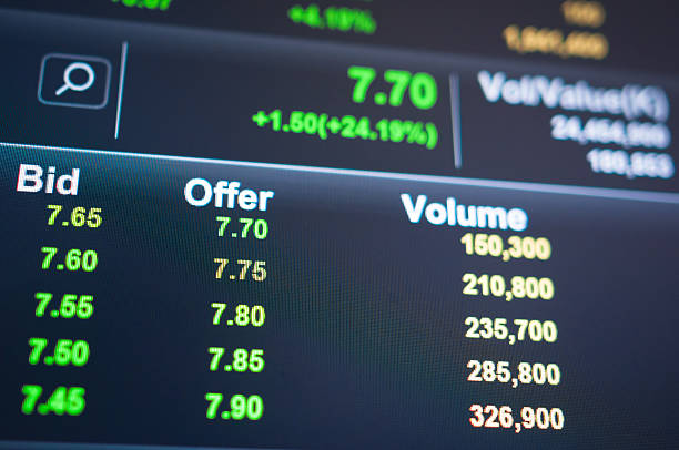 istock Stock market graph and tecnical analysis stock 514644780