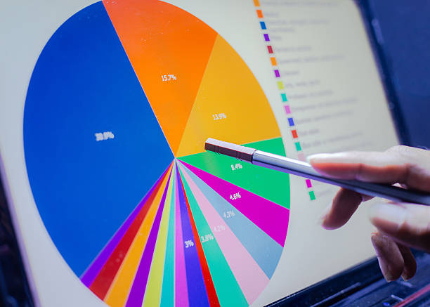 business-konzept, business-diagramm analyse bericht. buchhaltung, lager, farben - farbton grafiken stock-fotos und bilder
