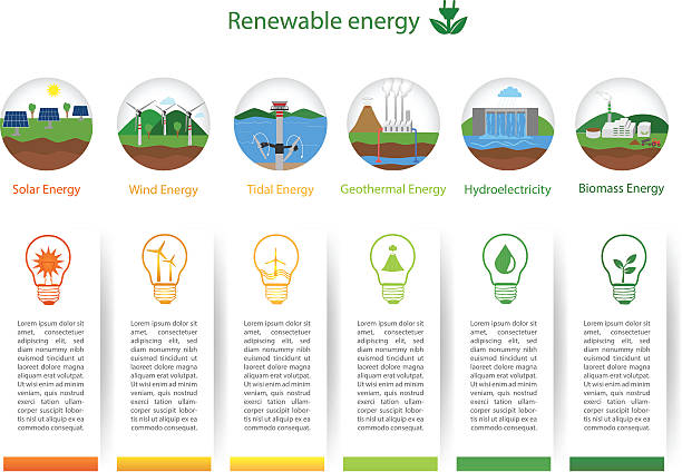 ilustraciones, imágenes clip art, dibujos animados e iconos de stock de tipos de energía renovables - hydroelectric power