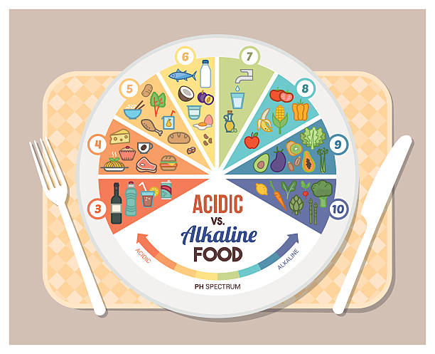 The acidic alkaline diet The acidic alkaline diet food chart infographics with food icons on a ph scale, dish and tableset alkaline stock illustrations