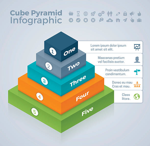 Cube Pyramid Infographic Cube pyramid infographic concept  with 5 tiers with space for your copy. EPS 10 file. Transparency effects used on highlight elements. block cube pyramid built structure stock illustrations