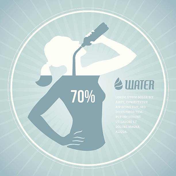 Drinking water 2 Poster with girl silhouette drinking water and percentage of normal water level for human body thirst quenching stock illustrations