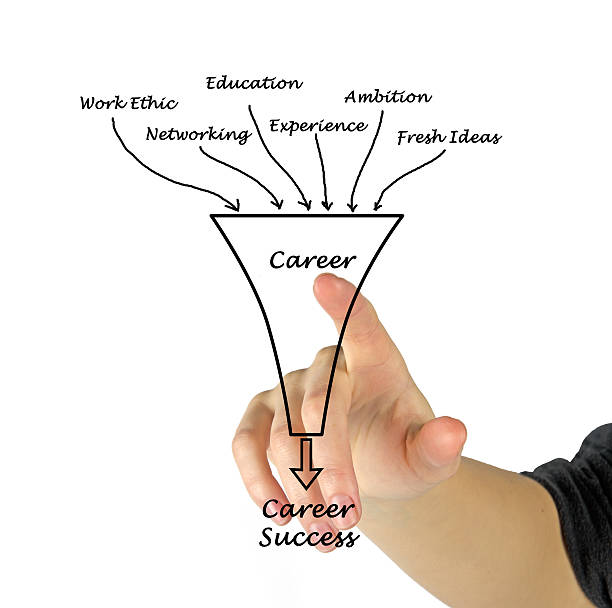 istock Diagram of career success 515145975