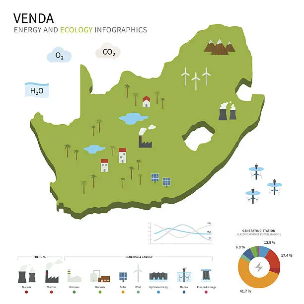 Vector illustration of Energy industry and ecology of Venda