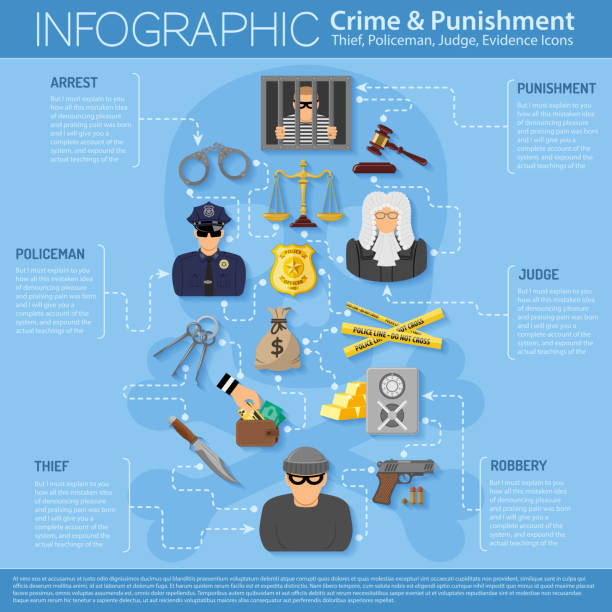 ilustrações, clipart, desenhos animados e ícones de crime e punição infográficos - golden handcuffs