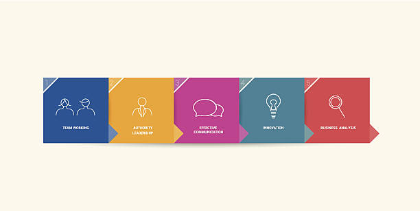 Step tutorial template for infographic. Step tutorial template for infographic. Minimalistic flat 5 steps numbered banner. quilt-labels stock illustrations
