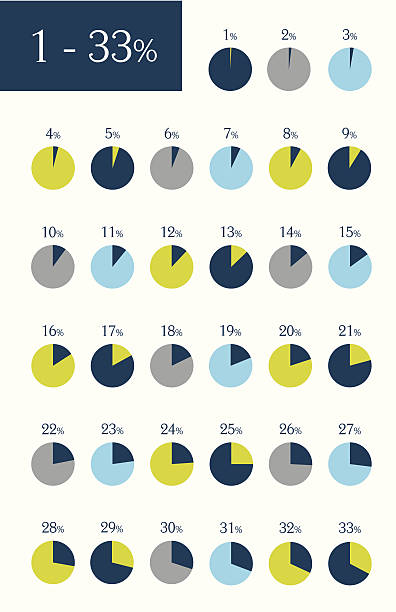 Collection of infographic percentage circle charts. Collection of infographic percentage circle charts. 1% to 33%. Vector isolated elements. number 33 stock illustrations