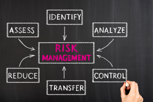 Chalkboard illustration of Risk Management Process