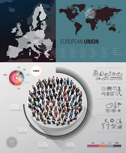 european union infographic Vector map of Europe (European Union), infographic elements, crowd, people, charts. AI-CC file included. easy to edit demographics infographics stock illustrations