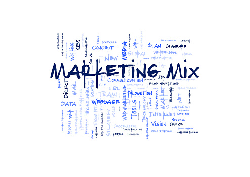 Marketing mix word cloud