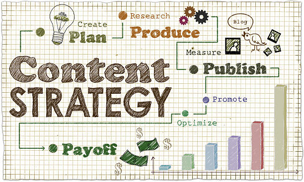 content-marketing-strategie illustrationen - zufriedenheit stock-fotos und bilder