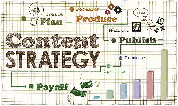 content marketing strategy illustration - content 個照片及圖片檔