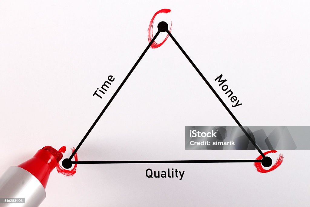 Business Graphs and Charts - Time-Money-Quality triangle Business graphs and charts, Time-Money-Quality triangle, horizontal Quality Control Stock Photo