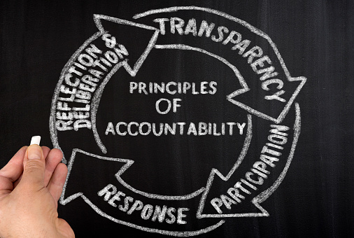 Principles of accountability on chalkboard