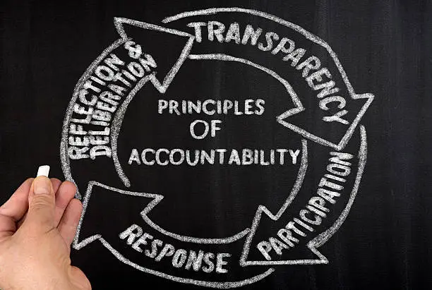 Photo of Principles Of Accountability