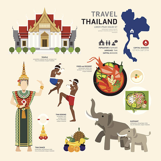 ilustraciones, imágenes clip art, dibujos animados e iconos de stock de viajes iconos de concepto de diseño plano de tailandia .vector referencia - thailand