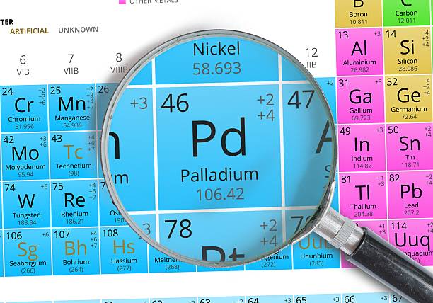 istock Palladium symbol - Pd. Element of the periodic table zoomed 516796920