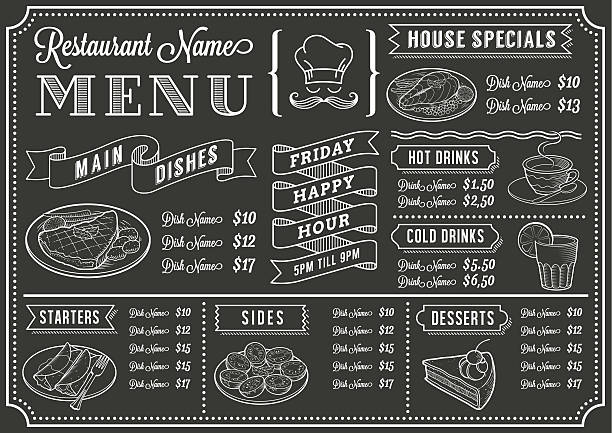 Chalkboard Restaurant Menu Template A full vector template Chalkboard menu meat borders stock illustrations
