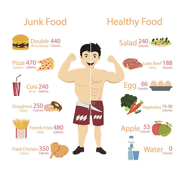 calorie calculator