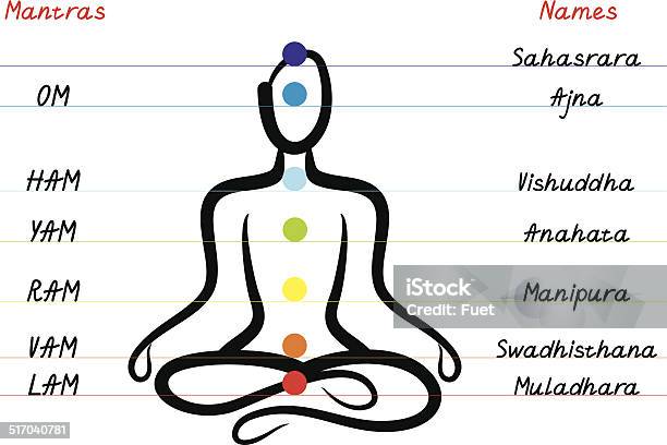 Chakras And Mantras Stock Illustration - Download Image Now - Asian Culture, Aura, Buddha