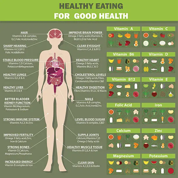 Vector illustration of Healthy eating for good health