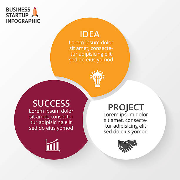 ilustrações de stock, clip art, desenhos animados e ícones de vector infográfico de círculo. modelo de diagrama de ciclo, gráfico, apresentação e - drawing diagram business cycle