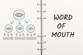 mouth icon word of mouth on notebook paper