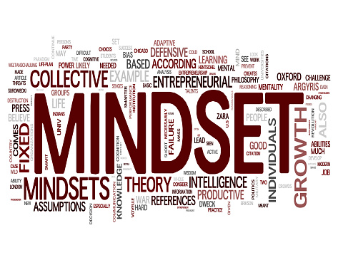 Mindset related words isolated on white background