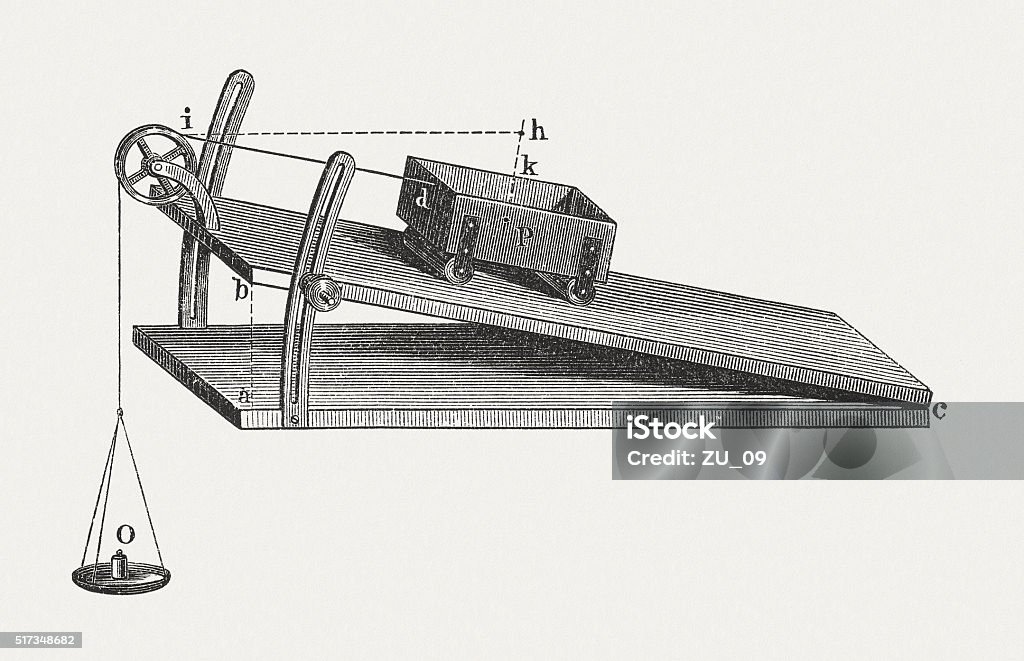 Inclined plane, wood engraving, published in 1880 Inclined plane - a flat supporting surface tilted at an angle, used as an aid for raising or lowering a load. Inclined planes are widely used to move heavy loads over vertical obstacles. Wood engraving, published in 1880. G Force stock illustration