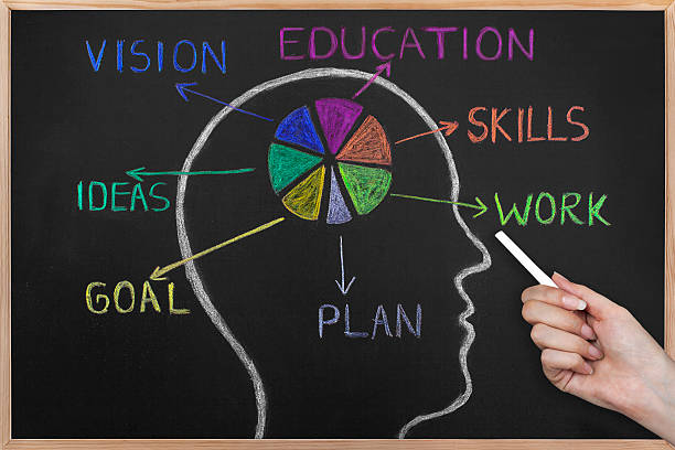 istock What to do for success on a blackboard. 517371358