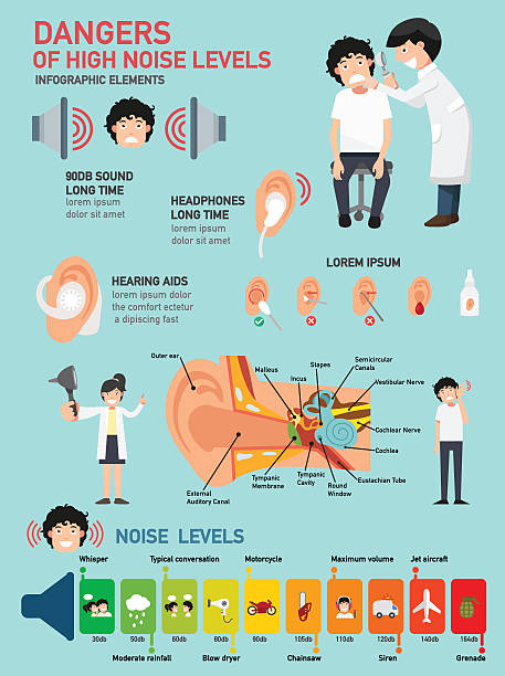 zagrożeń z wysoki poziom hałasu grafika informacyjna - decibel stock illustrations