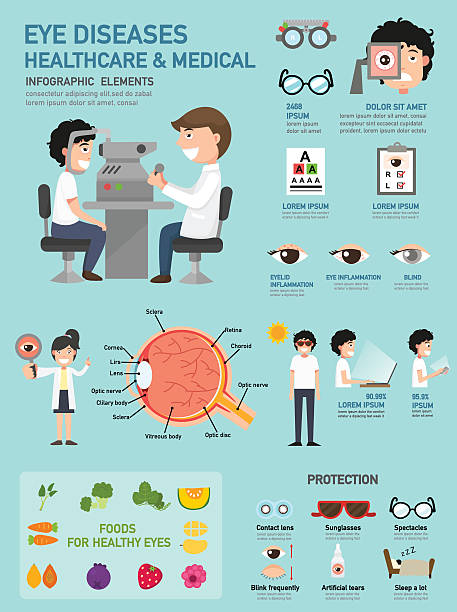 Eye diseases healthcare & medical infographic Eye diseases healthcare & medical infographic.vector illustration eye test equipment stock illustrations
