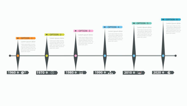 osi czasu, infografiki szablon ze stopniową struktura - stepwise stock illustrations