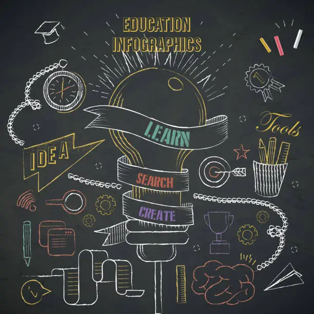 Vector illustration of education infographic template