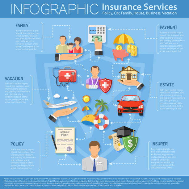 Insurance Services Infographics Insurance Services Infographics in Flat style icons such as House, Car, Medical, Family and Business. Vector for Poster, Web Site and Advertising. insurer stock illustrations