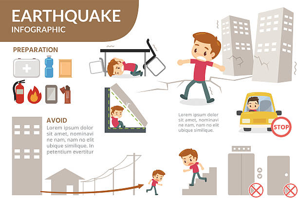 지진 - earthquake stock illustrations