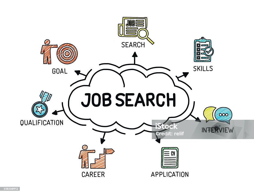 Job Search - Chart with keywords and icons - Sketch Job Search stock vector