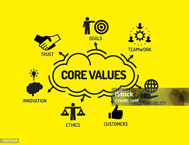 Core Values Chart With Keywords And Icons On Yellow Background Stock Illustration - Download Image Now