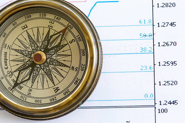 istock Right direction of your business 518294501