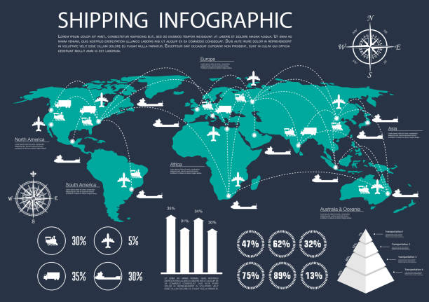 Global shipping and logistics infographics International logistics, delivery and shipping service infographics design with world map and delivery routes of road and rail, air and water transport, bar graph and diagrams of statistics information and volume per each mode of transportation global logistics infographic stock illustrations