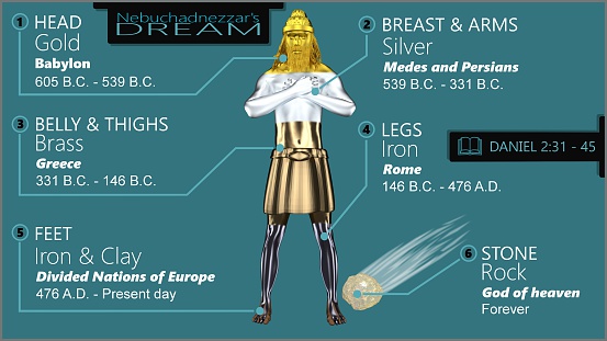 Info graphic of King Nebuchadnezzar's first dream which Daniel interpreted.